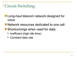 Circuit-Switching Long-haul telecom network designed for voice Network resources dedicated to one call Shortcomings when used for data: Inefficient (high idle time) Constant data rate 