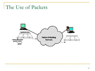 The Use of Packets 