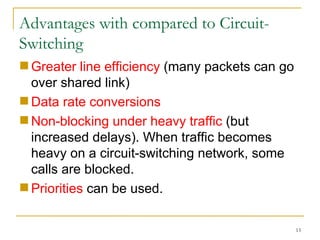 Advantages with compared to Circuit-Switching Greater line efficiency  (many packets can go over shared link) Data rate conversions Non-blocking under heavy traffic  (but increased delays). When traffic becomes heavy on a circuit-switching network, some calls are blocked. Priorities  can be used. 