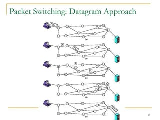 Packet Switching: Datagram Approach 