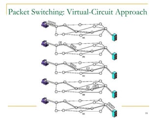 Packet Switching: Virtual-Circuit Approach 