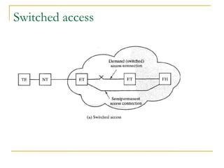 Switched access 