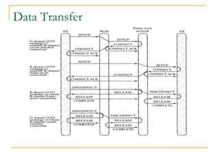 Data Transfer 