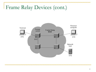 Frame Relay Devices (cont.) 