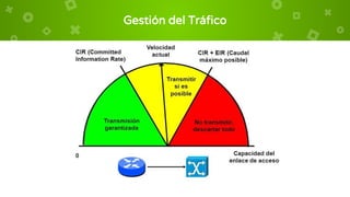 Gestión del Tráfico
 