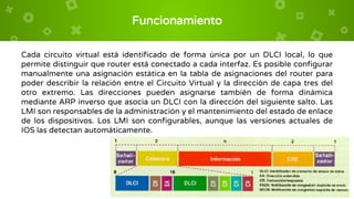 Funcionamiento
Cada circuito virtual está identificado de forma única por un DLCI local, lo que
permite distinguir que router está conectado a cada interfaz. Es posible configurar
manualmente una asignación estática en la tabla de asignaciones del router para
poder describir la relación entre el Circuito Virtual y la dirección de capa tres del
otro extremo. Las direcciones pueden asignarse también de forma dinámica
mediante ARP inverso que asocia un DLCI con la dirección del siguiente salto. Las
LMI son responsables de la administración y el mantenimiento del estado de enlace
de los dispositivos. Los LMI son configurables, aunque las versiones actuales de
IOS las detectan automáticamente.
 