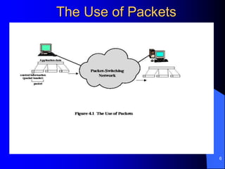6
The Use of Packets
 