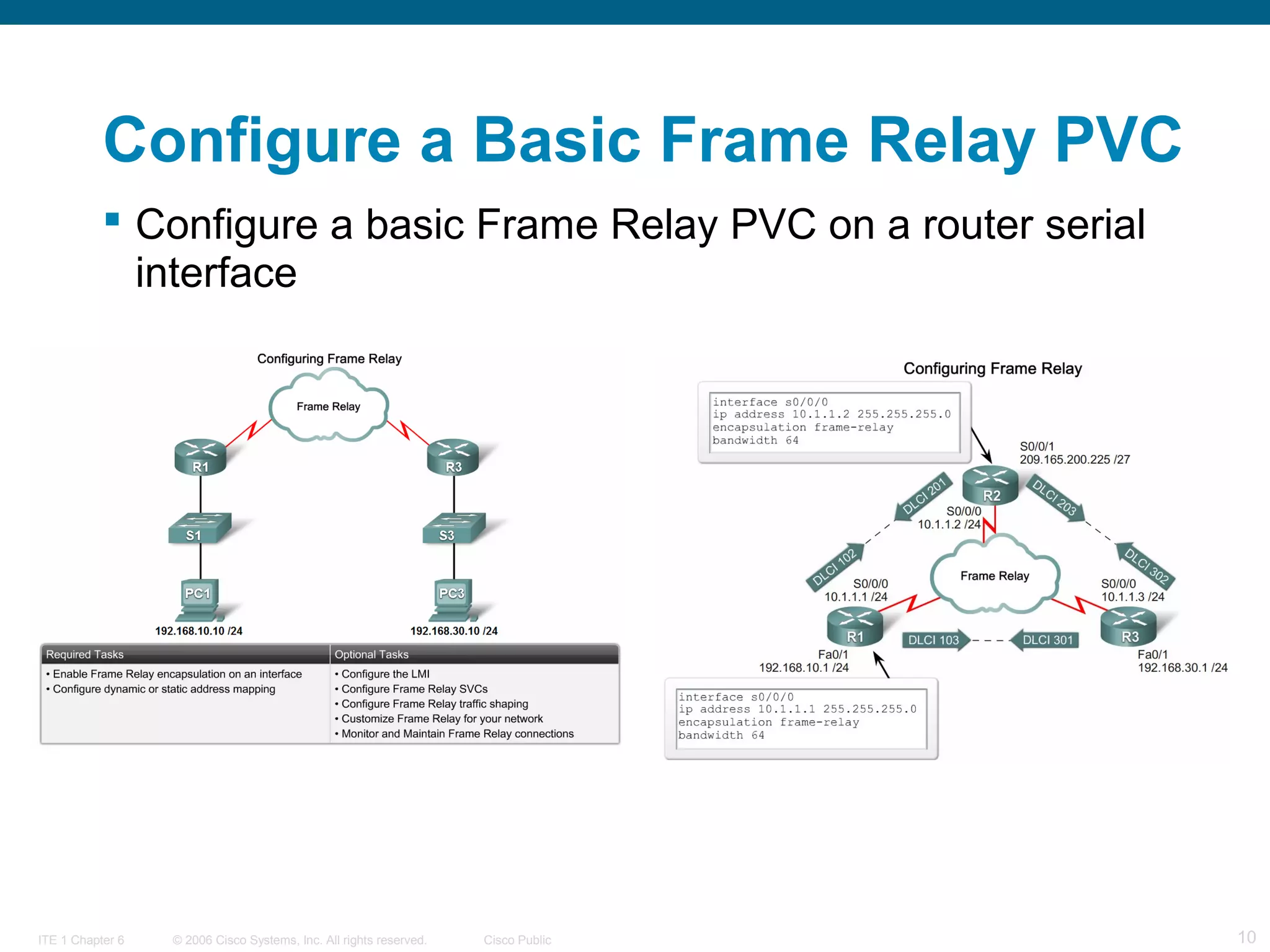 © 2006 Cisco Systems, Inc. All rights reserved. Cisco PublicITE 1 Chapter 6 10
Configure a Basic Frame Relay PVC
 Configure a basic Frame Relay PVC on a router serial
interface
 