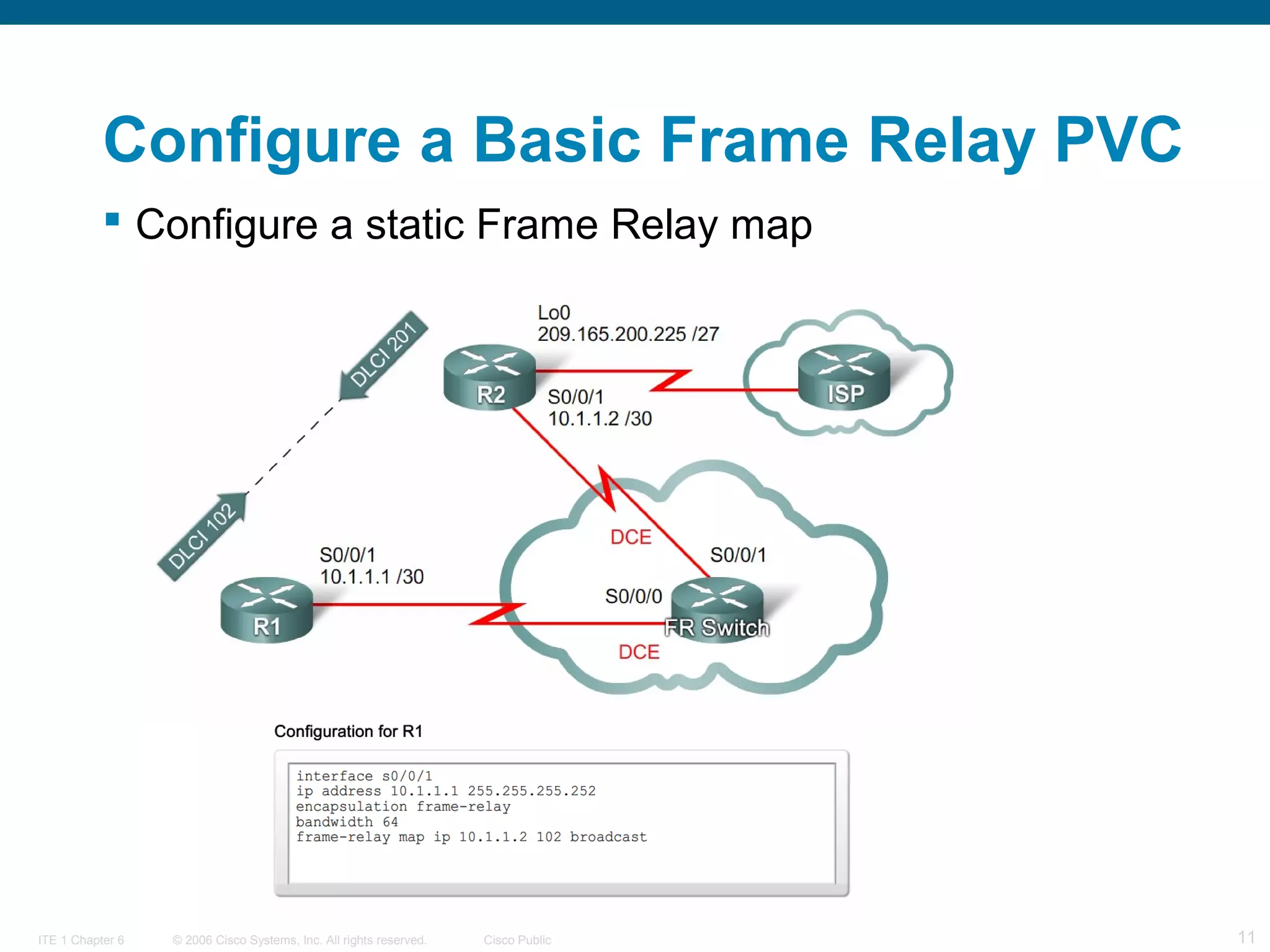 © 2006 Cisco Systems, Inc. All rights reserved. Cisco PublicITE 1 Chapter 6 11
Configure a Basic Frame Relay PVC
 Configure a static Frame Relay map
 