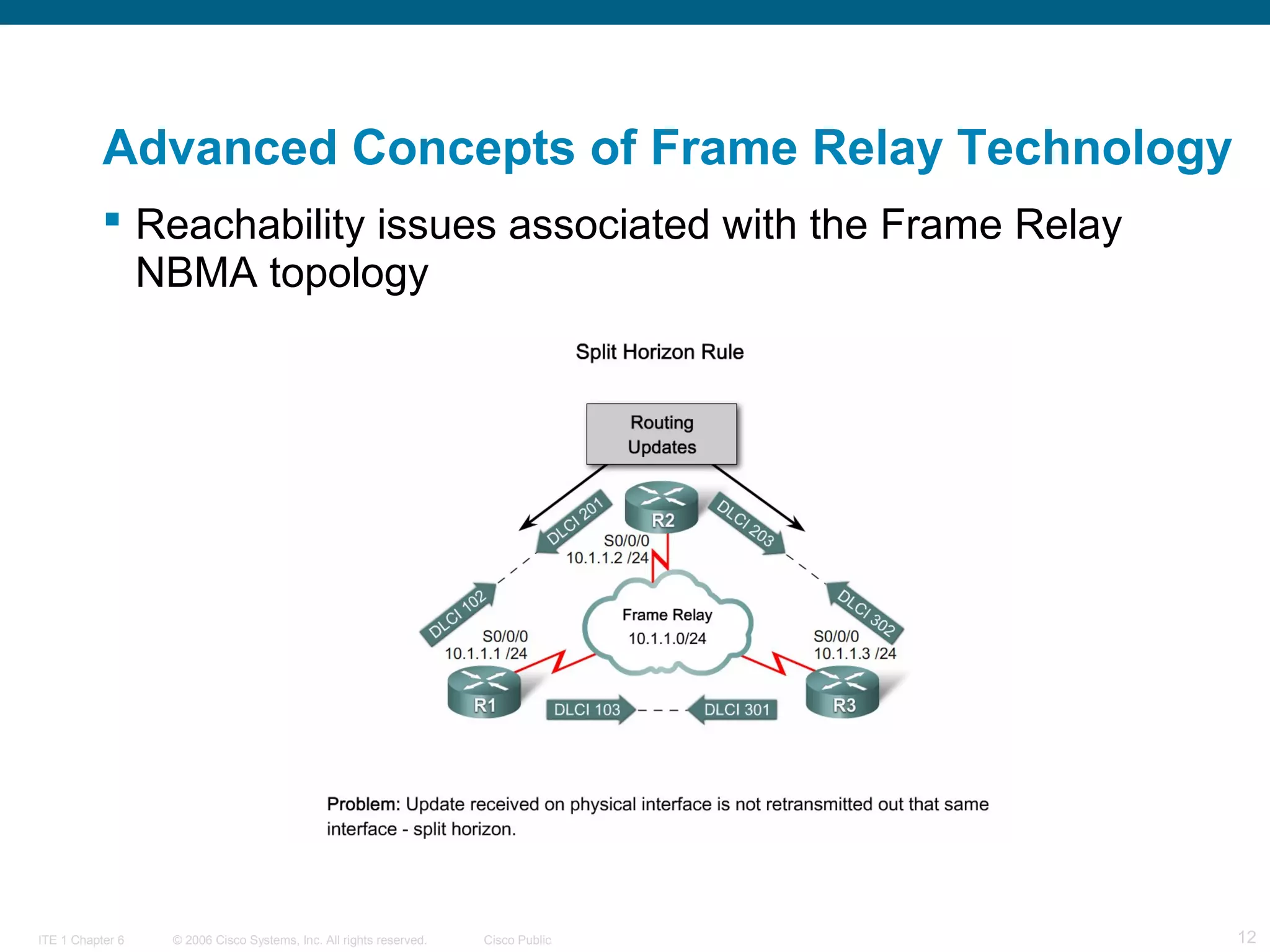 © 2006 Cisco Systems, Inc. All rights reserved. Cisco PublicITE 1 Chapter 6 12
Advanced Concepts of Frame Relay Technology
 Reachability issues associated with the Frame Relay
NBMA topology
 