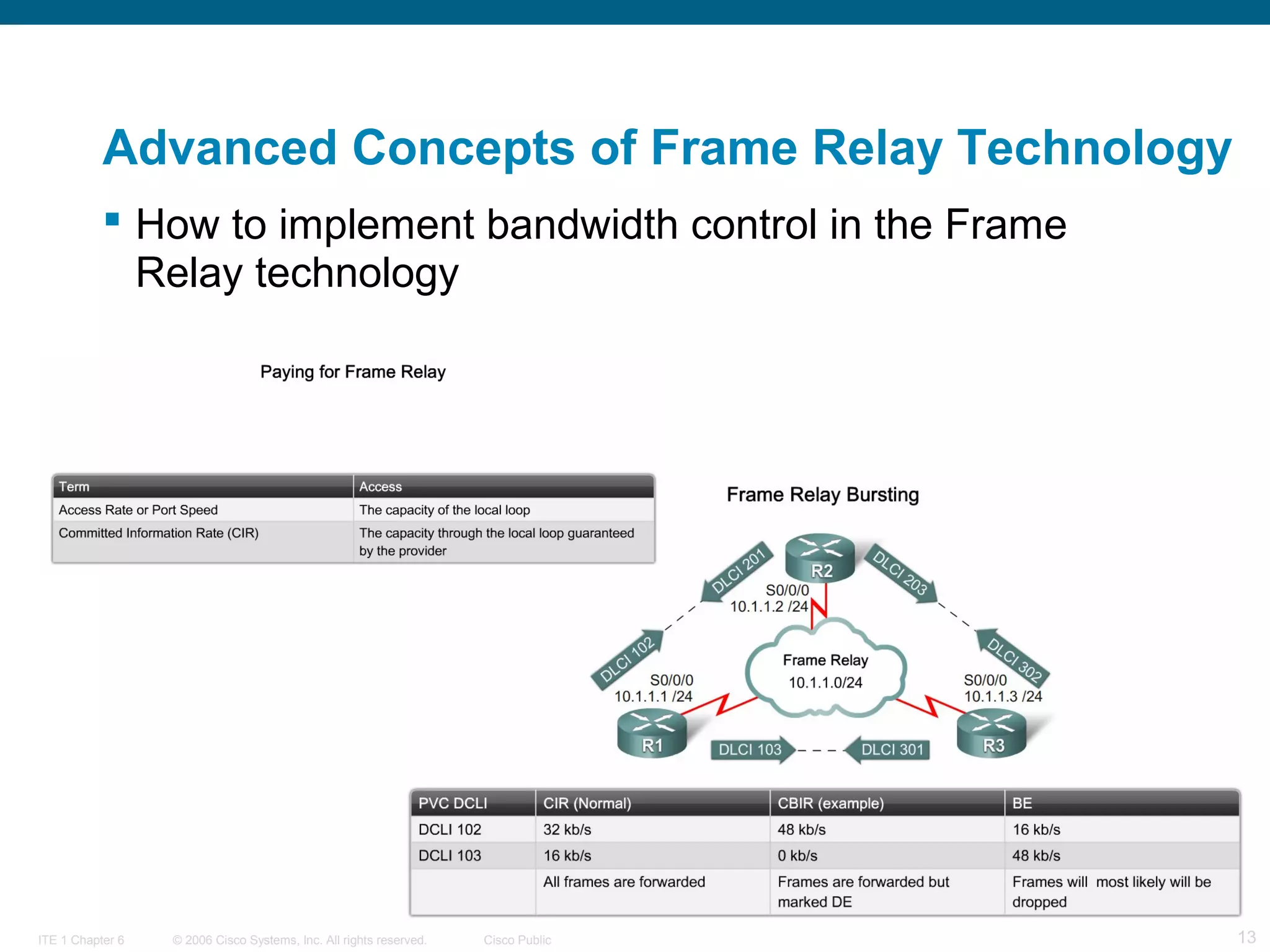 © 2006 Cisco Systems, Inc. All rights reserved. Cisco PublicITE 1 Chapter 6 13
Advanced Concepts of Frame Relay Technology
 How to implement bandwidth control in the Frame
Relay technology
 