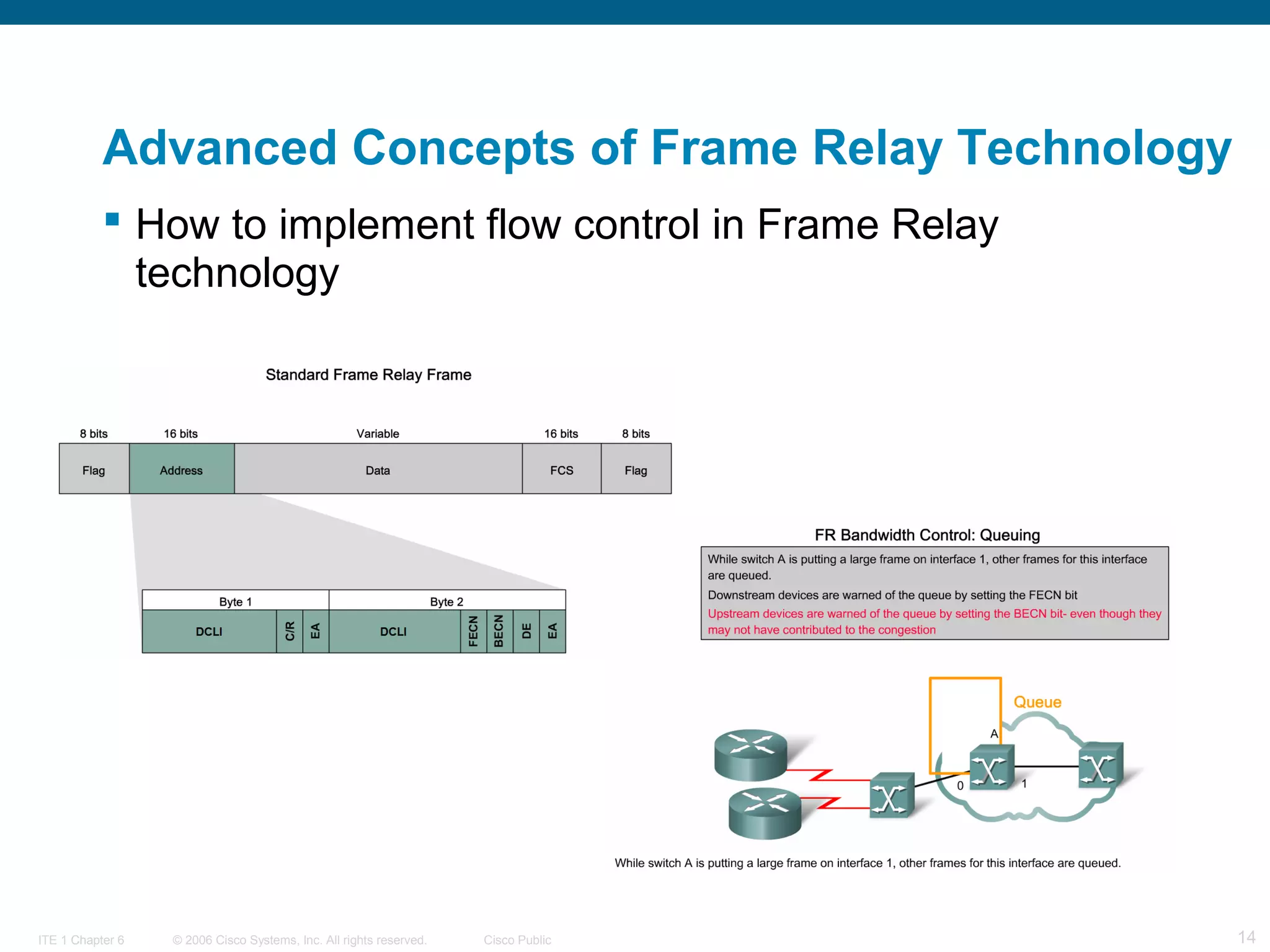 © 2006 Cisco Systems, Inc. All rights reserved. Cisco PublicITE 1 Chapter 6 14
Advanced Concepts of Frame Relay Technology
 How to implement flow control in Frame Relay
technology
 