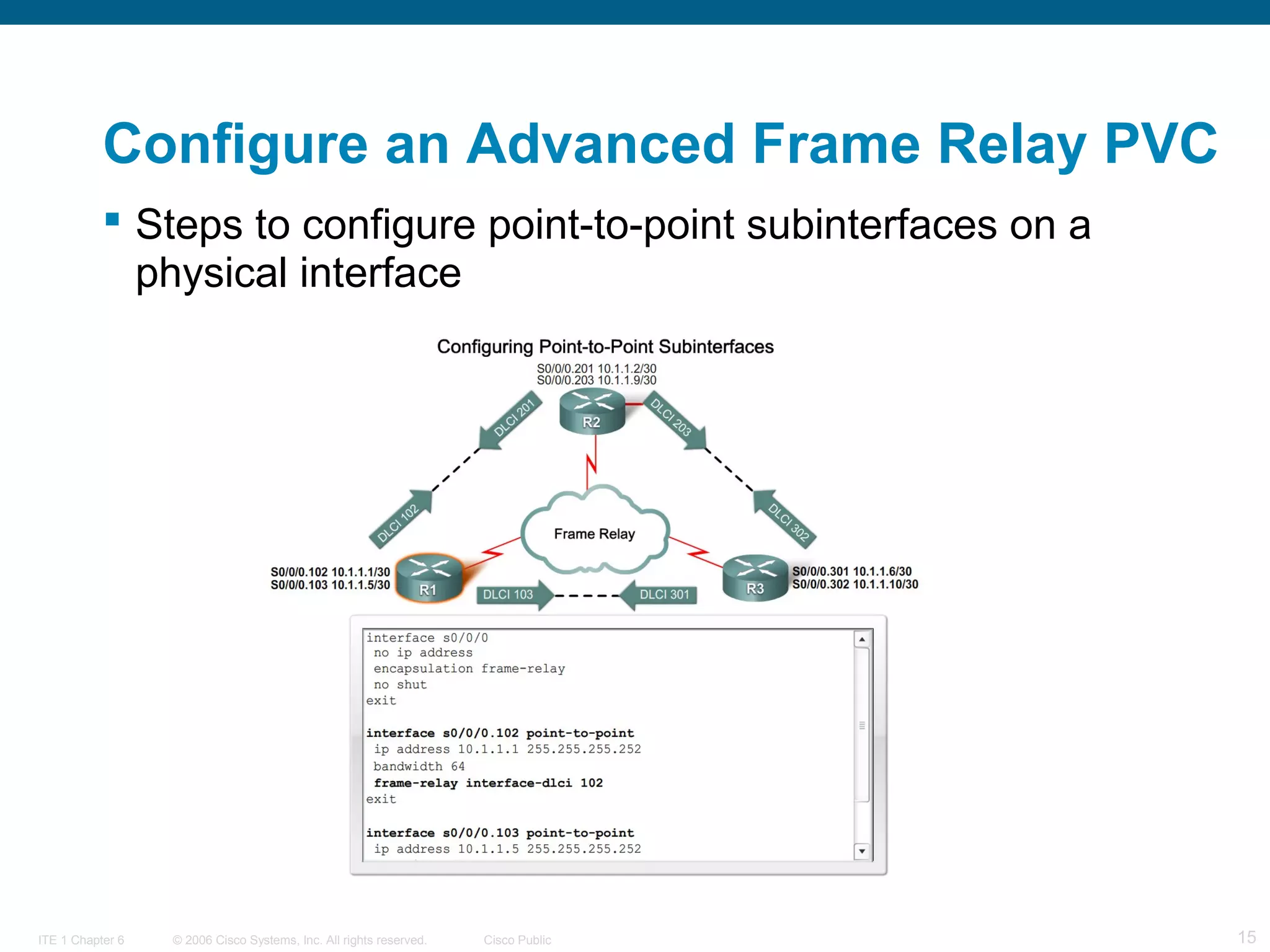 © 2006 Cisco Systems, Inc. All rights reserved. Cisco PublicITE 1 Chapter 6 15
Configure an Advanced Frame Relay PVC
 Steps to configure point-to-point subinterfaces on a
physical interface
 