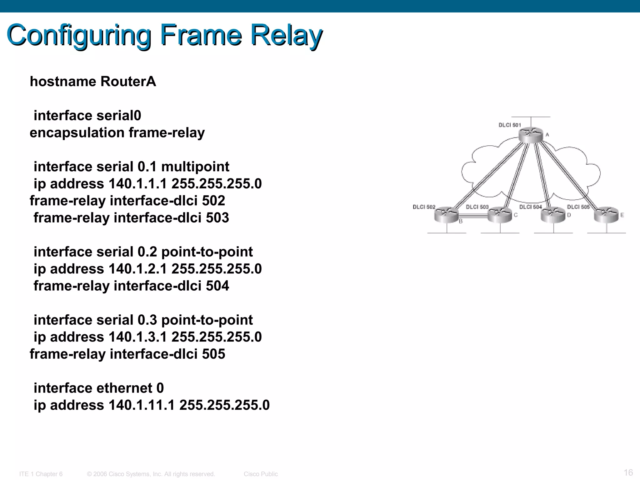 © 2006 Cisco Systems, Inc. All rights reserved. Cisco PublicITE 1 Chapter 6 16
Configuring Frame RelayConfiguring Frame Relay
hostname RouterA
interface serial0
encapsulation frame-relay
interface serial 0.1 multipoint
ip address 140.1.1.1 255.255.255.0
frame-relay interface-dlci 502
frame-relay interface-dlci 503
interface serial 0.2 point-to-point
ip address 140.1.2.1 255.255.255.0
frame-relay interface-dlci 504
interface serial 0.3 point-to-point
ip address 140.1.3.1 255.255.255.0
frame-relay interface-dlci 505
interface ethernet 0
ip address 140.1.11.1 255.255.255.0
 