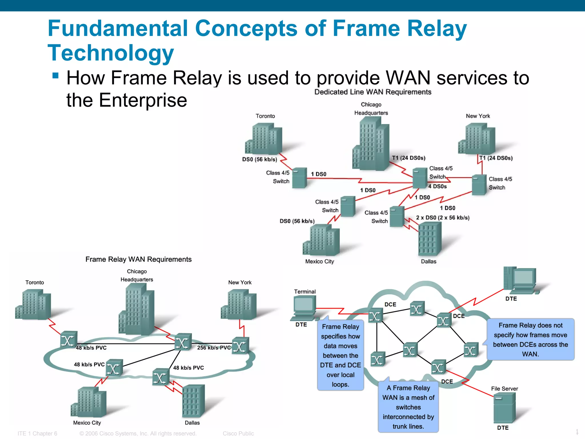 © 2006 Cisco Systems, Inc. All rights reserved. Cisco PublicITE 1 Chapter 6 4
Fundamental Concepts of Frame Relay
Technology
 How Frame Relay is used to provide WAN services to
the Enterprise
 