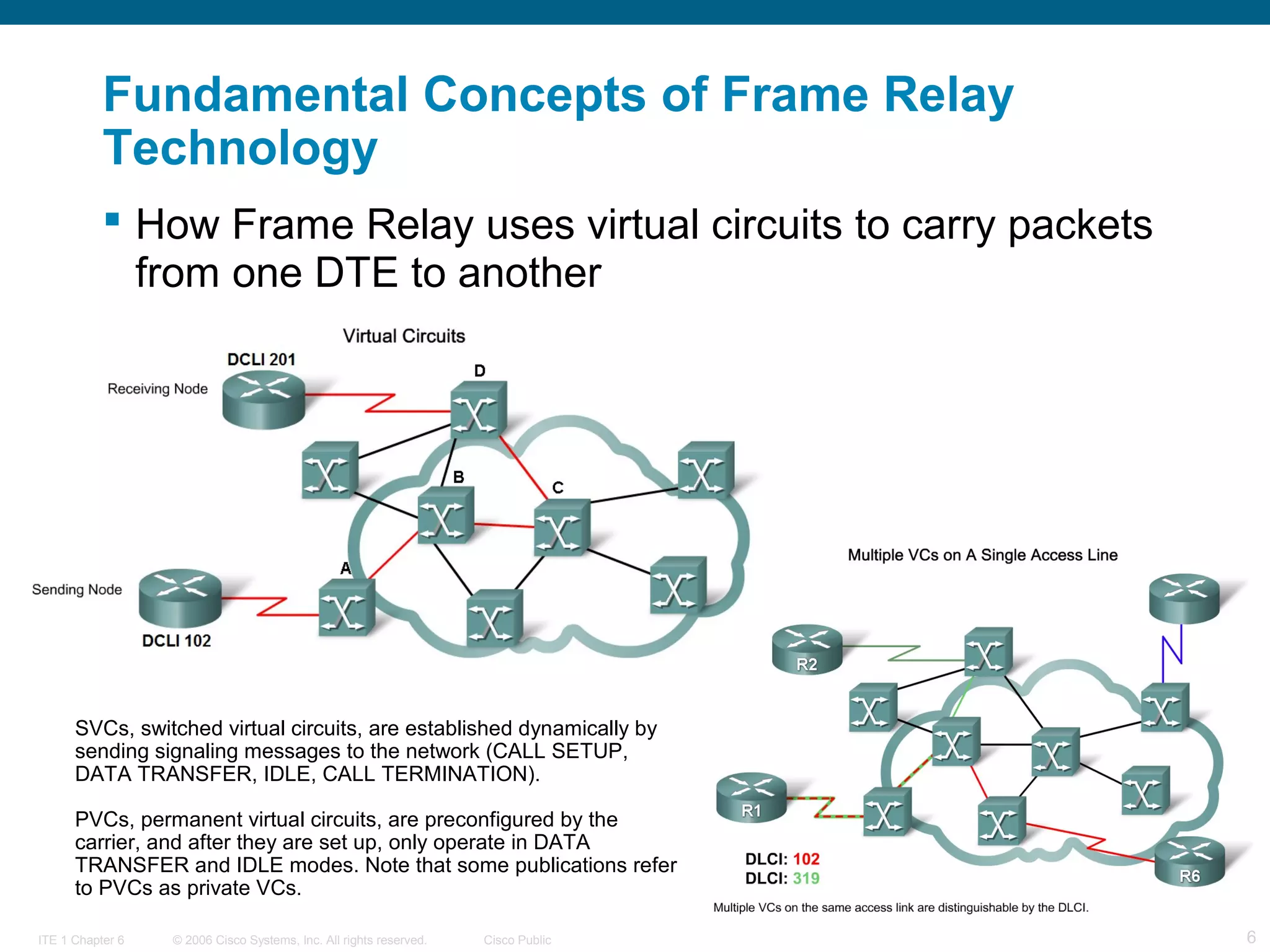 © 2006 Cisco Systems, Inc. All rights reserved. Cisco PublicITE 1 Chapter 6 6
Fundamental Concepts of Frame Relay
Technology
 How Frame Relay uses virtual circuits to carry packets
from one DTE to another
SVCs, switched virtual circuits, are established dynamically by
sending signaling messages to the network (CALL SETUP,
DATA TRANSFER, IDLE, CALL TERMINATION).
PVCs, permanent virtual circuits, are preconfigured by the
carrier, and after they are set up, only operate in DATA
TRANSFER and IDLE modes. Note that some publications refer
to PVCs as private VCs.
 