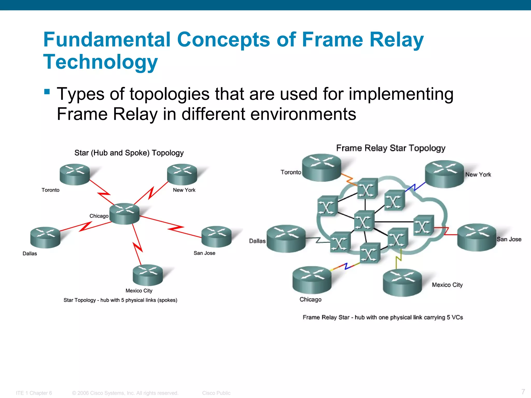 © 2006 Cisco Systems, Inc. All rights reserved. Cisco PublicITE 1 Chapter 6 7
Fundamental Concepts of Frame Relay
Technology
 Types of topologies that are used for implementing
Frame Relay in different environments
 
