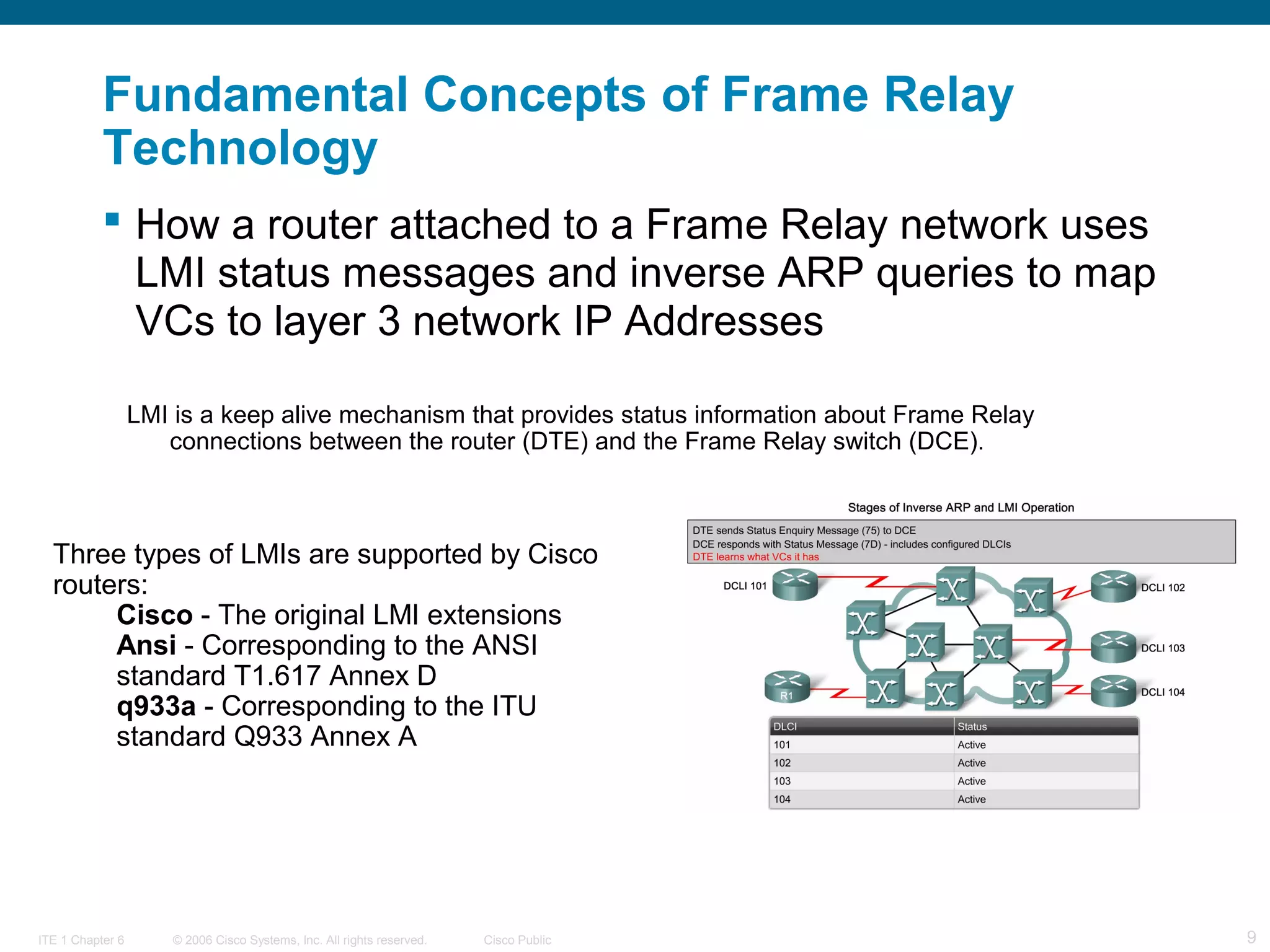 © 2006 Cisco Systems, Inc. All rights reserved. Cisco PublicITE 1 Chapter 6 9
Fundamental Concepts of Frame Relay
Technology
 How a router attached to a Frame Relay network uses
LMI status messages and inverse ARP queries to map
VCs to layer 3 network IP Addresses
LMI is a keep alive mechanism that provides status information about Frame Relay
connections between the router (DTE) and the Frame Relay switch (DCE).
Three types of LMIs are supported by Cisco
routers:
Cisco - The original LMI extensions
Ansi - Corresponding to the ANSI
standard T1.617 Annex D
q933a - Corresponding to the ITU
standard Q933 Annex A
 