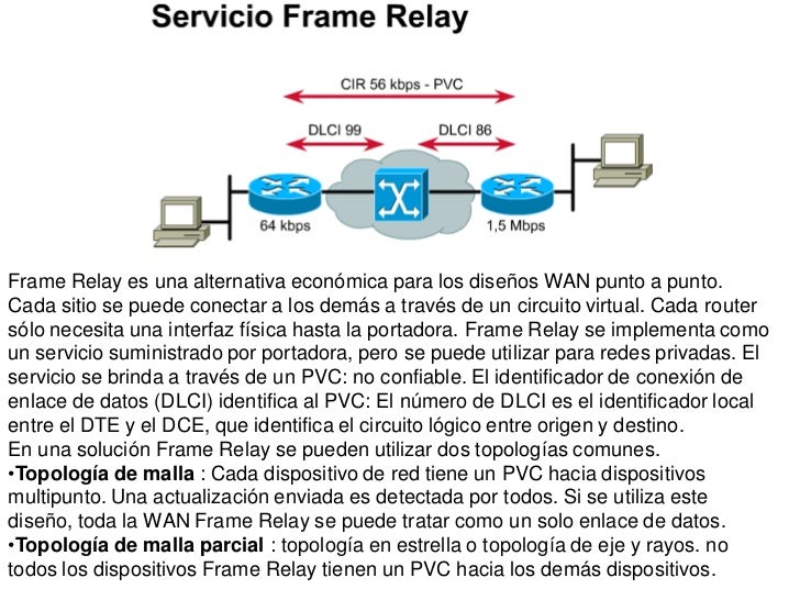 Frame relay y rdsi