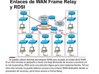 Frame relay y rdsi | PPTX