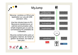 PC & internet subscription
                               MyJump
                                         PC difficile à utiliser
                                      clavier, gestuelle souris…)
MyJump combine un OS et une
 application sur une clé USB
                                          Interface complexe
       standard (3G).

  Une fois introduit dans le PC,         Pas de progressivité
  MyJump le transforme en un
  outil de communication ultra
 simple exigeant peu ou pas de          Craintes/Frustrations
 connaissance PC préalable de
            l’utilisateur.

MyJump contient entre autre un
navigateur Internet, de l’email, la
 gestion de fichiers, de notes et           Authentification
          bien plus…
 