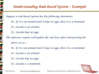 learn from the examples & past related experienceA computer possessing artificial intelligence( an expert system) has two basic parts Knowledge Base – containing the knowledge it uses 
