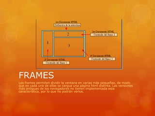 FRAMES
Los frames permiten dividir la ventana en varias más pequeñas, de modo
que en cada una de ellas se cargua una página html distinta. Las versiones
más antiguas de los navegadores no tienen implementada esta
característica, por lo que no podrán verlos.
 