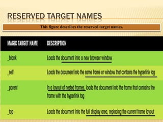 RESERVED TARGET NAMES
This figure describes the reserved target names.
 