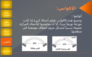 ‫أنواعها‬:
‫كانت‬ ‫إذا‬ ‫كبيرة‬ ‫أحمال‬ ‫تقاوم‬ ‫األقواس‬ ‫هذه‬ ‫وجميع‬
‫المركزة‬ ‫لألحمال‬ ‫مقاومتها‬ ‫أن‬ ‫إل‬ ،‫ا‬‫جيدا‬ ‫ا‬‫توزيعا‬ ‫موزعة‬
‫في‬ ‫موضعية‬ ‫انعطاف‬ ‫عزوم‬ ‫لتشكل‬ ‫ا‬‫نسبيا‬ ‫ضعيفة‬
‫منطقتها‬.
‫تعريف‬
‫مادة‬
‫الطارات‬
‫أنواع‬
‫اإلطارات‬
‫أشكال‬
‫اإلطارات‬
‫األقواس‬
‫المراجع‬
 