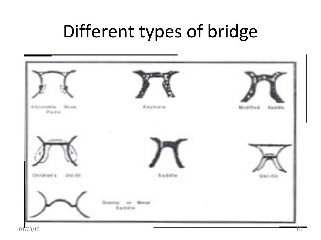 Different types and design of spectacle frames