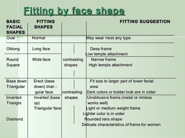 frame selection according to face shape