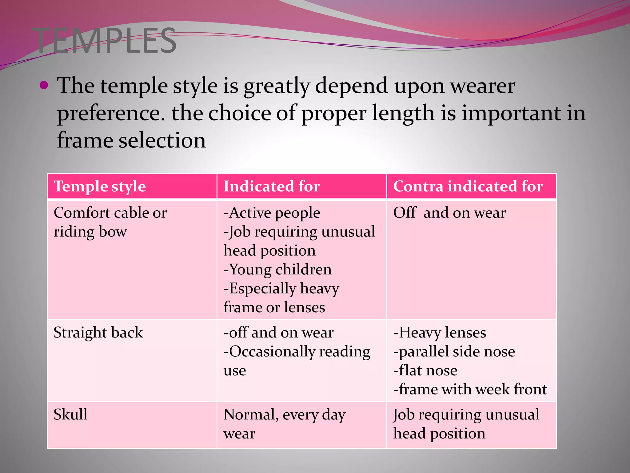 TEMPLES
 The temple style is greatly depend upon wearer
preference. the choice of proper length is important in
frame selection
Temple style Indicated for Contra indicated for
Comfort cable or
riding bow
-Active people
-Job requiring unusual
head position
-Young children
-Especially heavy
frame or lenses
Off and on wear
Straight back -off and on wear
-Occasionally reading
use
-Heavy lenses
-parallel side nose
-flat nose
-frame with week front
Skull Normal, every day
wear
Job requiring unusual
head position
 