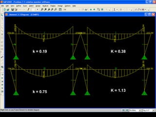 Frame Structures including sap2000 | PDF