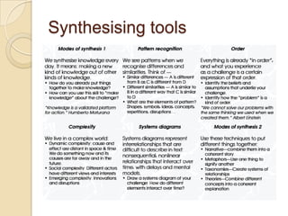 Think in different framesUse the five minds to think about specific challenges we are facing.Divide into five groups - each group select a mindExplore the tool/technique and how you can apply it to the challengeWe come together and give feedback to the other groups about what we have done and what results we achieved.
