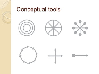 Conceptual tools