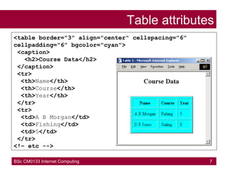BSc CM0133 Internet Computing 7
Table attributes
<table border="3" align="center" cellspacing="6"
cellpadding="6" bgcolor="cyan">
<caption>
<h2>Course Data</h2>
</caption>
<tr>
<th>Name</th>
<th>Course</th>
<th>Year</th>
</tr>
<tr>
<td>A B Morgan</td>
<td>Fishing</td>
<td>5</td>
</tr>
<!– etc -->
 