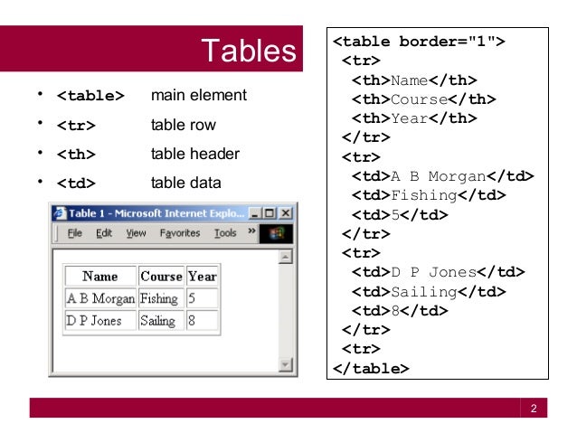 Frames tables forms