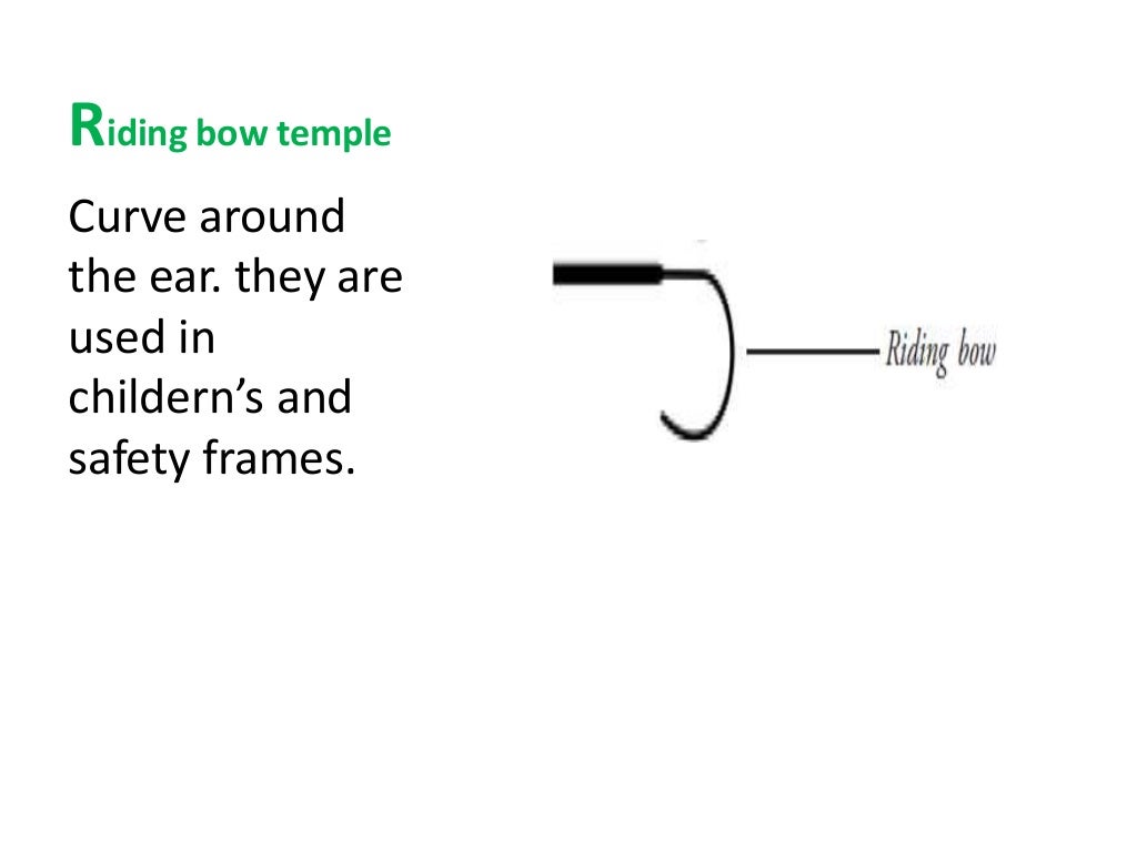Frame types and parts