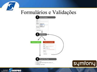 Formulários e Validações 