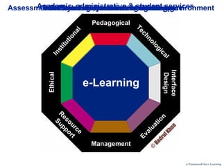 eLearning Framework | PPT
