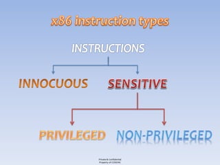 Private & Confidential
Property of COSEINC
 