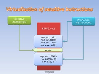 SENSITIVE                                INNOCUOUS
INSTRUCTION                               INSTRUCTIONS

               KERNEL code


               cmp eax, ebx
               jnz 8c0dab00
               xor edx, edx
              mov eax, 030h

                  wrmsr

              cmp eax, 020Fh
              jnz 08000bc00
                shr eax, 8



                 Private & Confidential
                 Property of COSEINC
 