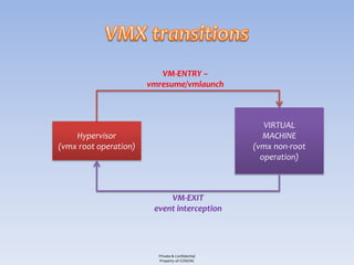 VM-ENTRY –
                       vmresume/vmlaunch



                                                     VIRTUAL
    Hypervisor                                       MACHINE
(vmx root operation)                              (vmx non-root
                                                    operation)



                            VM-EXIT
                        event interception




                         Private & Confidential
                         Property of COSEINC
 