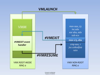 VMLAUNCH



   VMM                                       mov eax, 23
                                               inc edx
                                             xor ebx, edx
                                               sub ecx
                   #VMEXIT                   mov cr3, ebx
#VMEXIT event
   handler                                     cmp eax, 1
                                             jnz c080df00
                                                  retn

                #VMRESUME
VMX ROOT-MODE                               VMX NON-ROOT
    RING 0                                     RING 0

                   Private & Confidential
                   Property of COSEINC
 