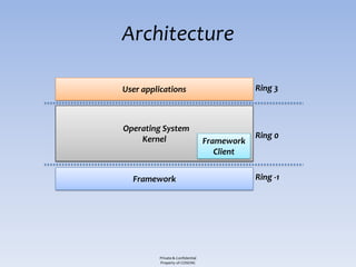 Architecture

User applications                             Ring 3



Operating System
    Kernel                                    Ring 0
                                  Framework
                                     Client


  Framework                                   Ring -1




         Private & Confidential
         Property of COSEINC
 
