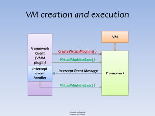 VM creation and execution

                                               VM

 Framework
    Client   CreateVirtualMachine( )
    (VMM
             VirtualMachineExec( )
   plugin)
 Intercept
             Intercept Event Message
   event                                    Framework
  handler
             VirtualMachineExec( )
                                                x




                   Private & Confidential
                   Property of COSEINC
 