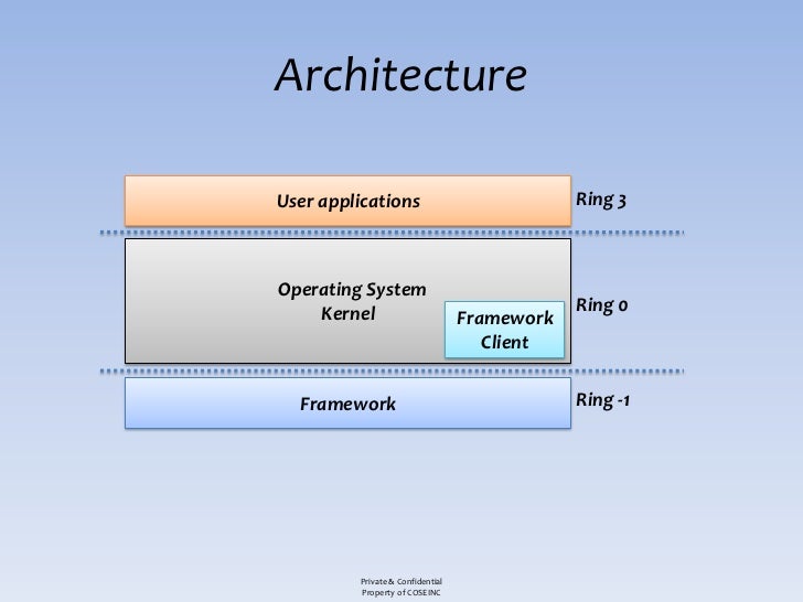 Hypervisor Framework