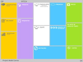 Project Model Canvas
GP PITCH
JUSTIFICATIVAS
Passado
OBJ SMART REQUISITOS
CUSTOS
EQUIPE
PRODUTO
RESTRIÇÕES
BENEFÍCIOS
Futuro
GRUPOS DE
ENTREGAS
LINHA DO TEMPO
STAKEHOLDERS
Externos &
Fatores Externos
RISCOSPREMISSAS
04
 