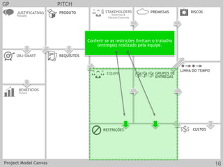 GP PITCH
JUSTIFICATIVAS
Passado
OBJ SMART REQUISITOS
CUSTOS
EQUIPE
PRODUTO
RESTRIÇÕES
BENEFÍCIOS
Futuro
GRUPOS DE
ENTREGAS
LINHA DO TEMPO
STAKEHOLDERS
Externos &
Fatores Externos
RISCOSPREMISSAS
Conferir se as restrições limitam o trabalho
(entregas) realizado pela equipe.
Project Model Canvas 16
 