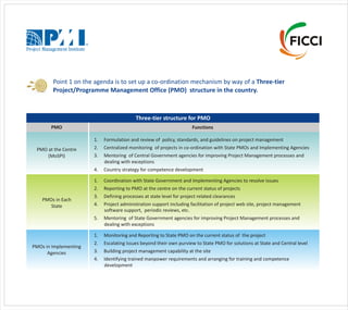 A Framework for Effective Adoption of Project Management in India | PDF